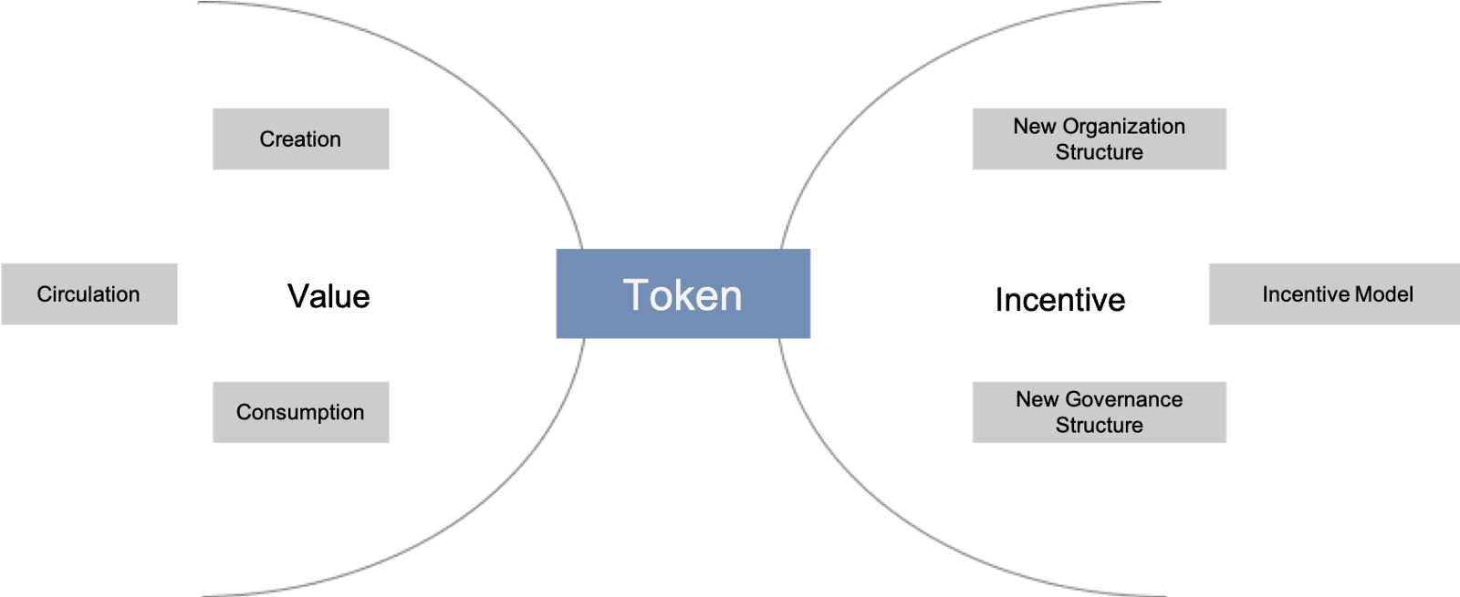 Token Economics