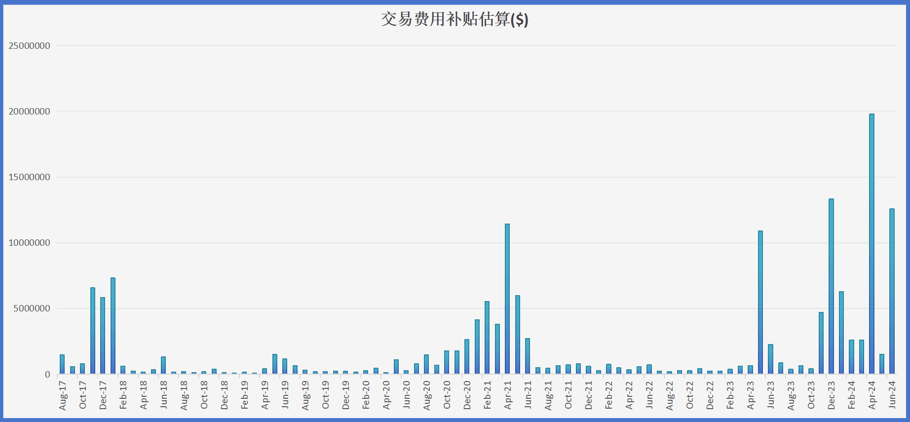 制作人：Dapangdun