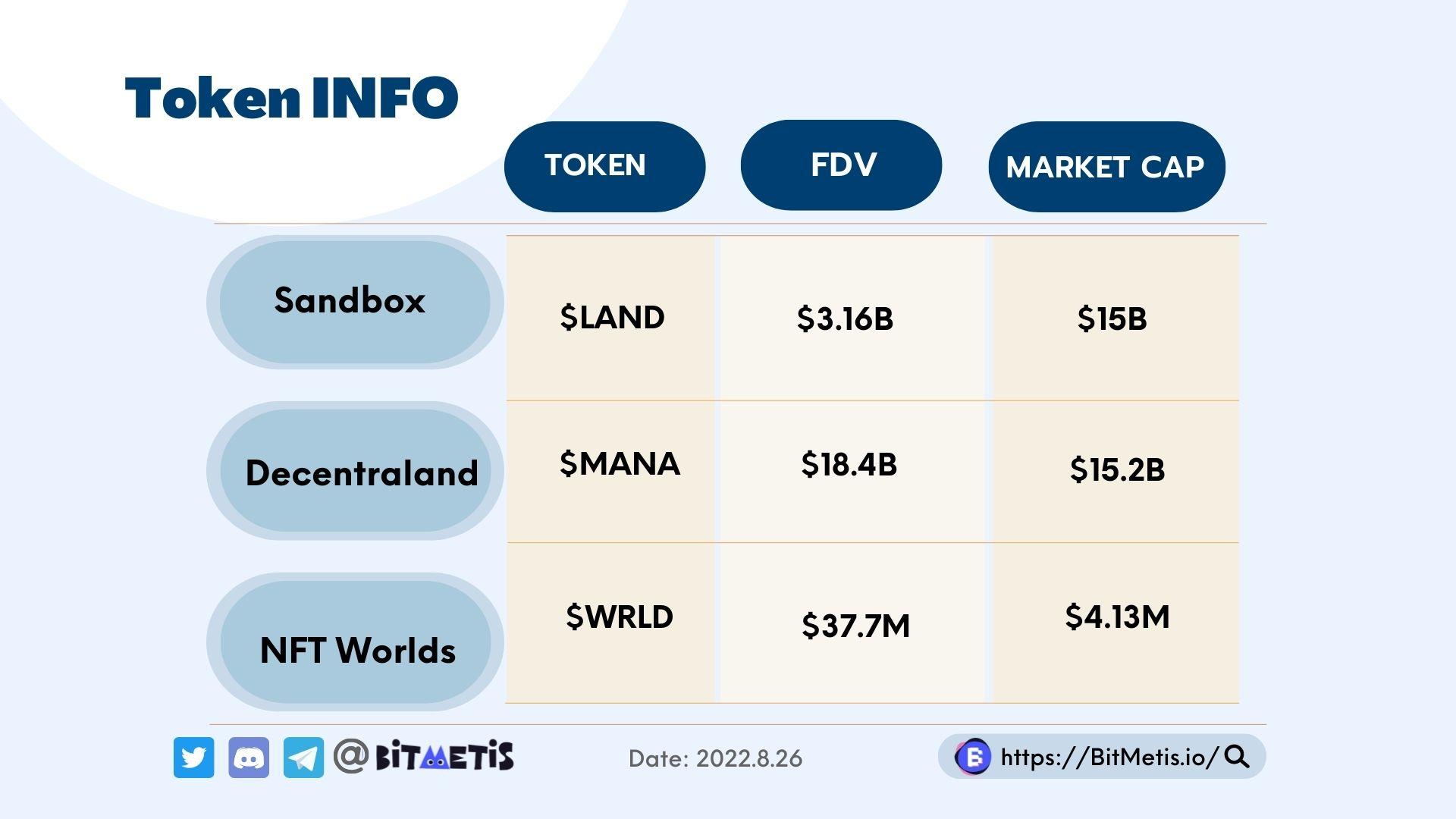 Data from: https://www.coingecko.com/