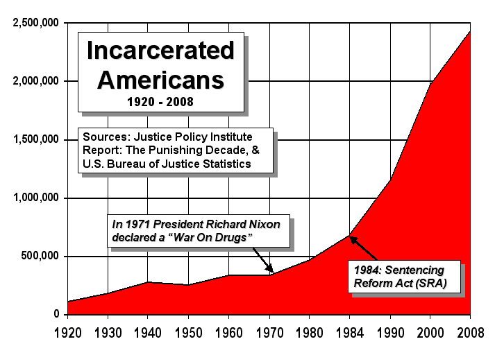 https://en.wikipedia.org/wiki/Prison%E2%80%93industrial_complex