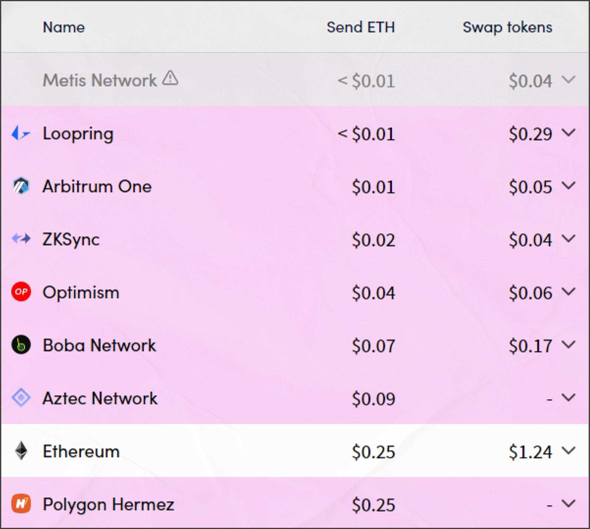 Обзор экосистемы Arbitrum — CRYPTOHIVE