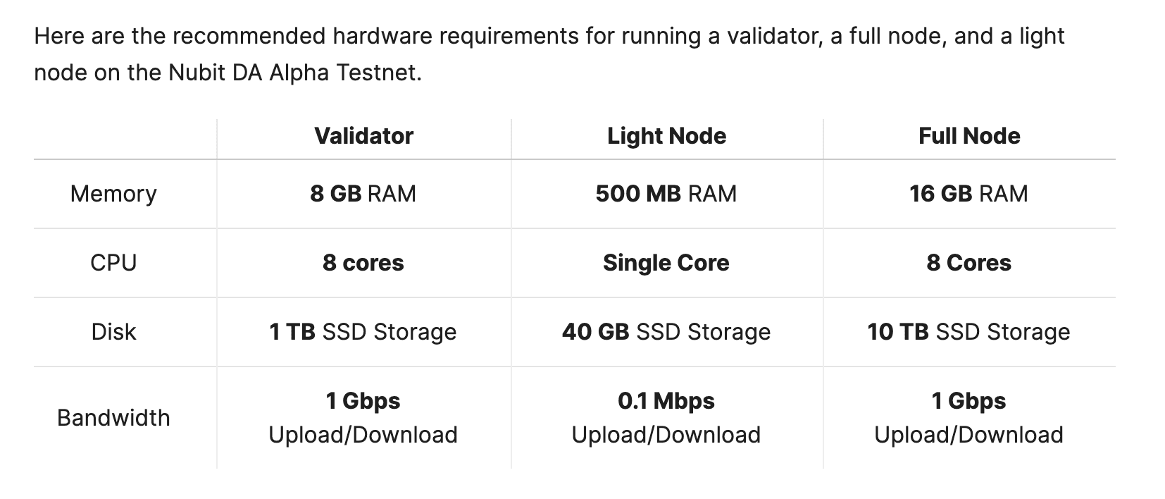 Screenshot from Nubit docs: https://docs.nubit.org/nubit-da/run-a-node-advanced