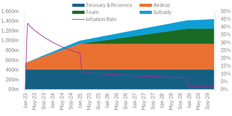 Source: docs.coredao.org