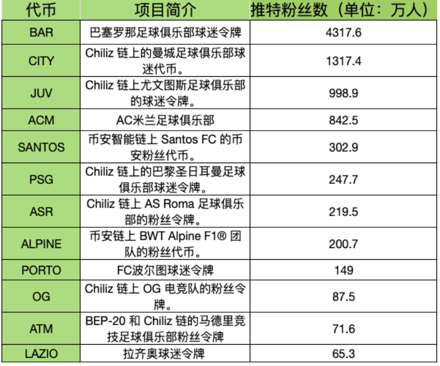 binance粉丝代币推特粉丝排名