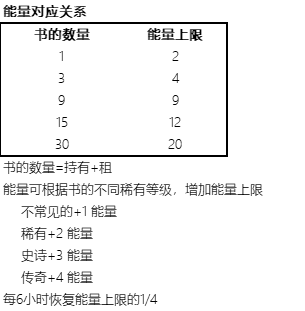 书的数量和能量值的关系，每本书贡献值会递减。1、3、9的书本增加能量效率会比较划算