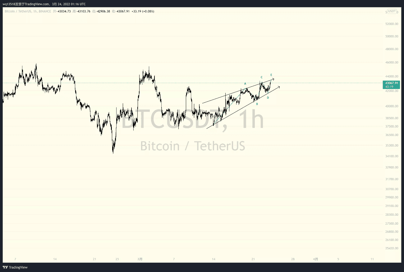 图片来源：Tradingview