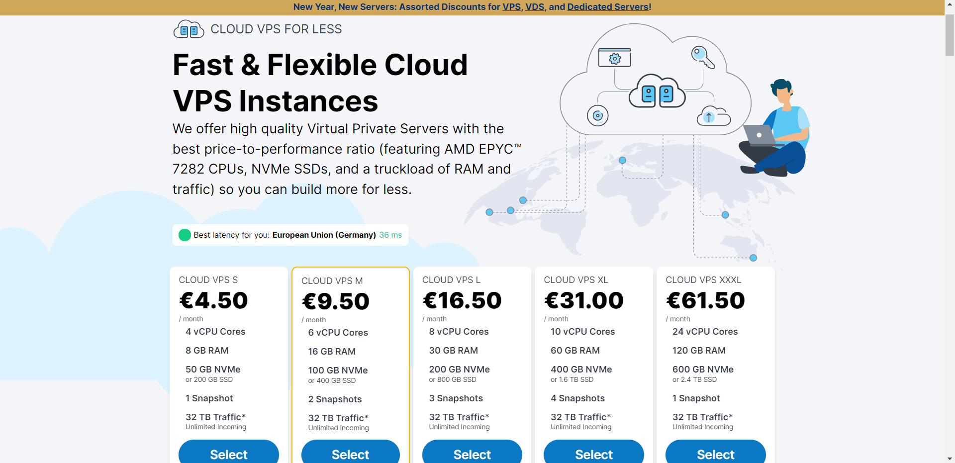 Contabo VPS plans