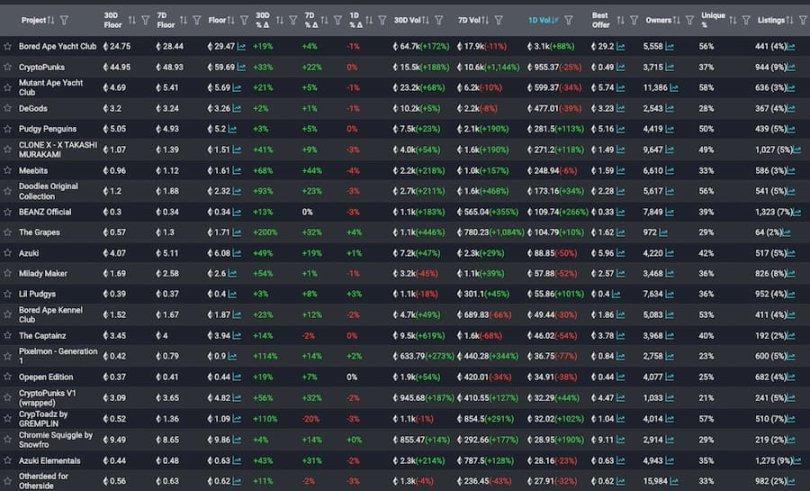 来源：The Block Data