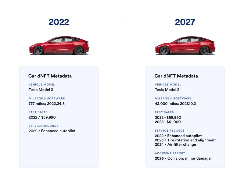 Example of tokenized Tesla by chainlink‍