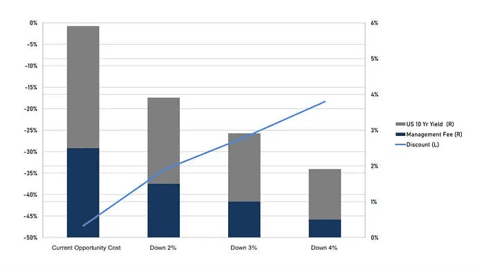 Source: Graysacle, Trend Research