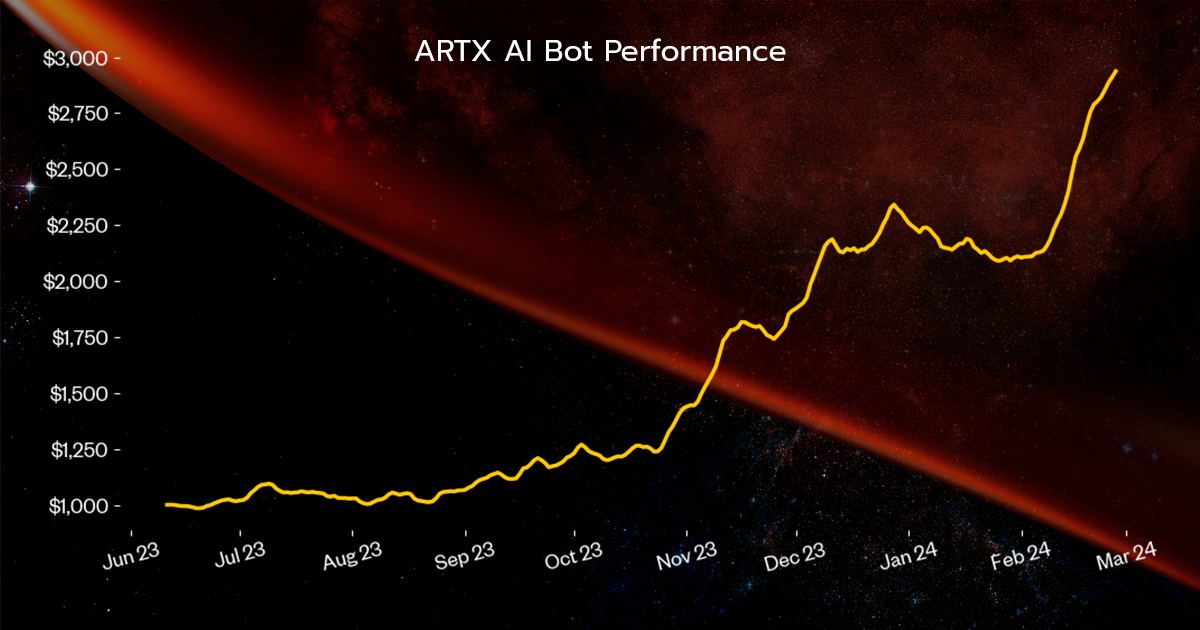 ARTX AI Bot (Performance on Binance since june 2023)