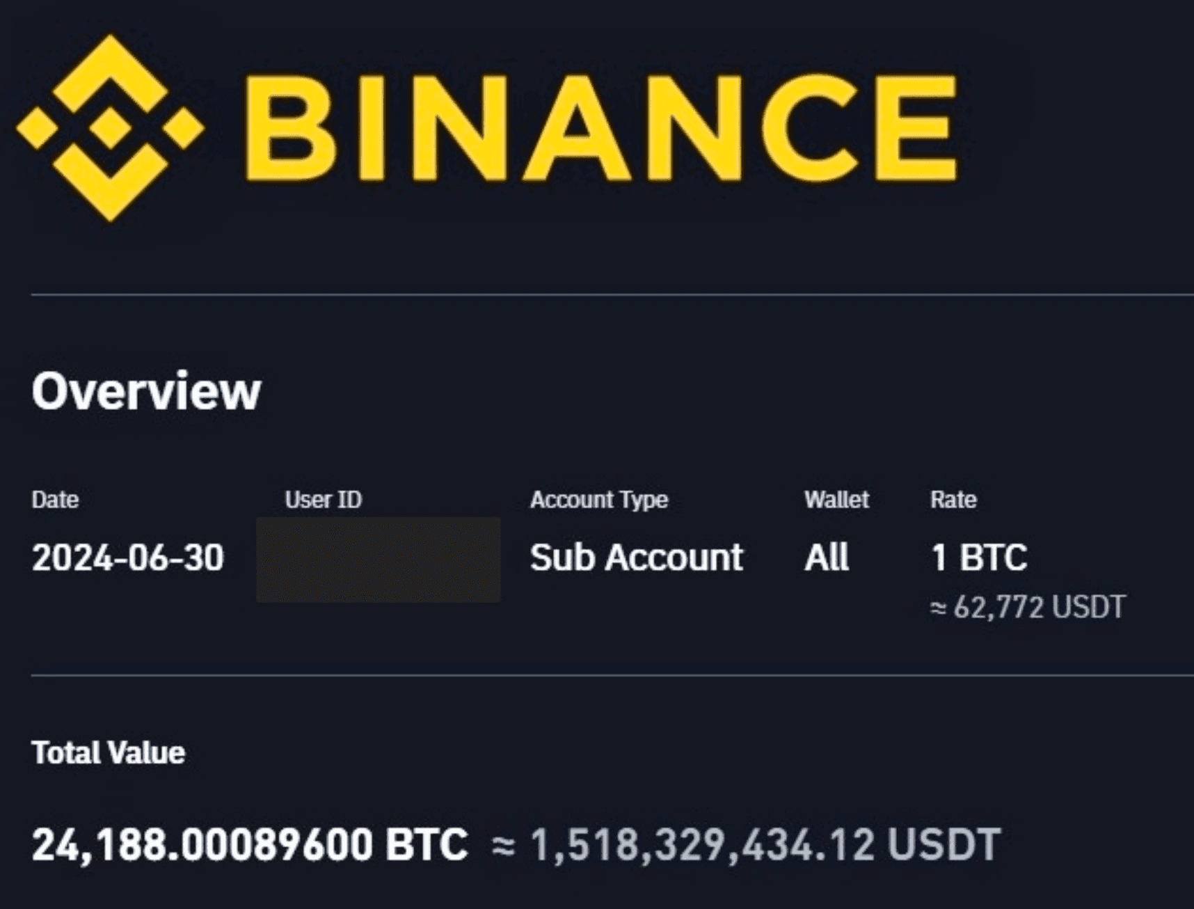 Above is the total value of Ethena’s mirrored Binance account