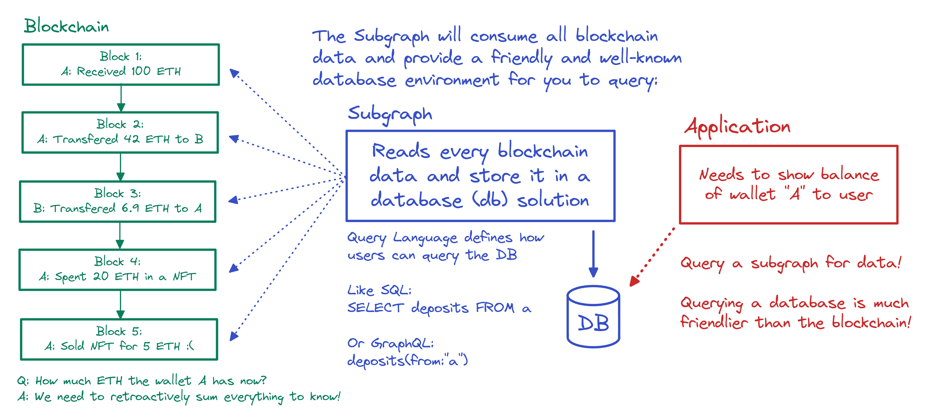 Overview of what the subgraph solves