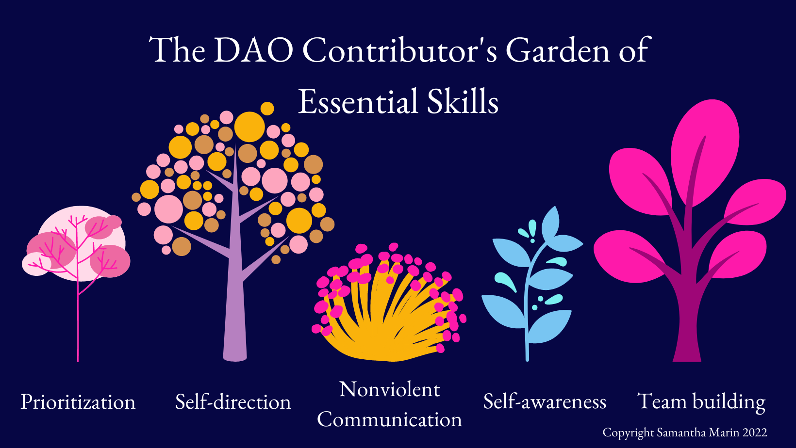 The skill garden takes a lot of watering and care, but once it's grown, it bears fruit for years.