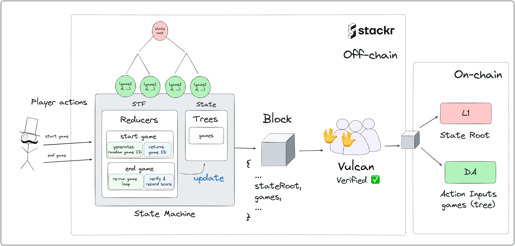 Game settlement mechanism