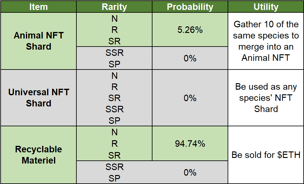 Probability Disclosure: The Free Genesis Box