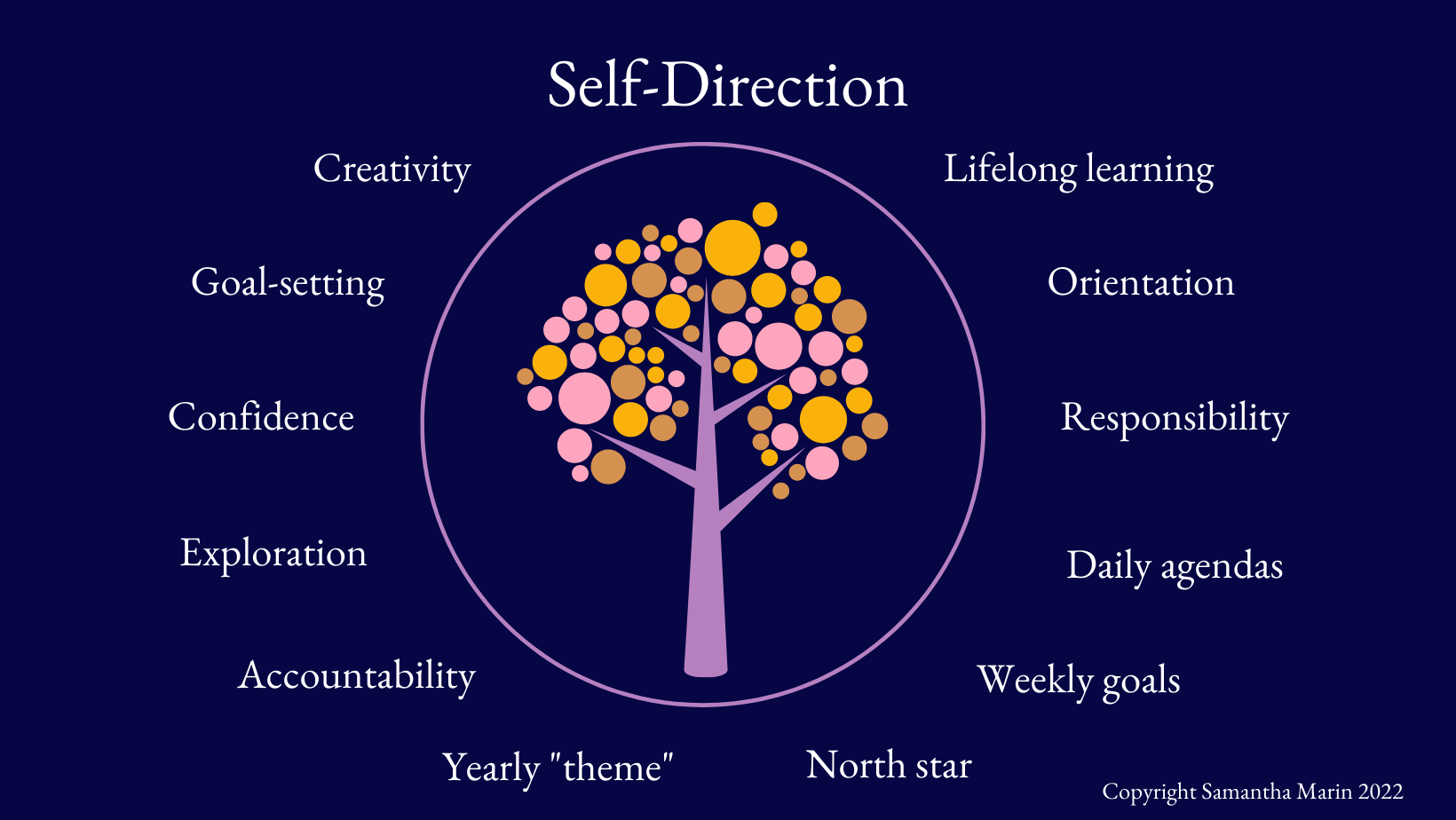 Self-direction includes small-scale, day-to-day work, as well as bigger picture ideas.