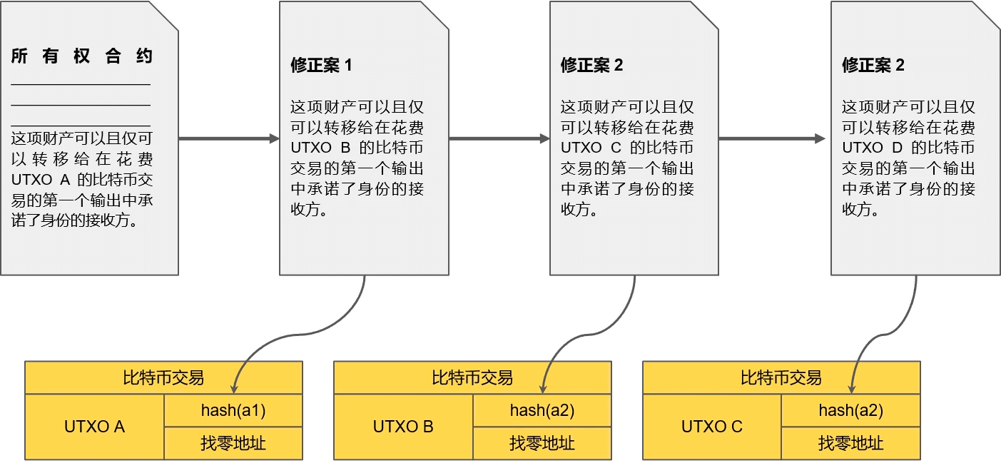 图源：RGB Docs 中文官方