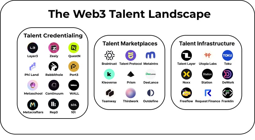 The web3 talent landscape