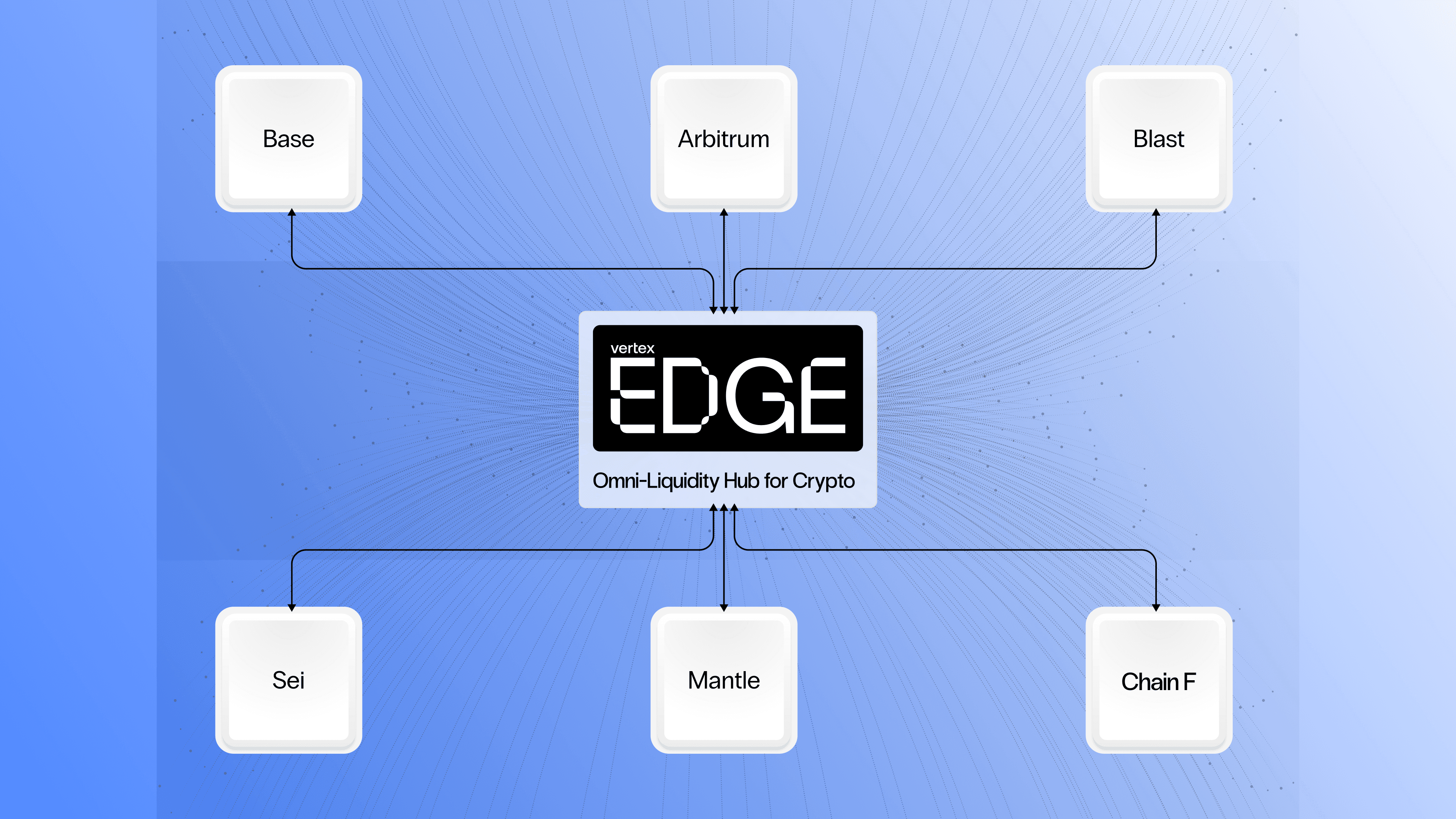 Different EVM Chains Plugged into Vertex Edge