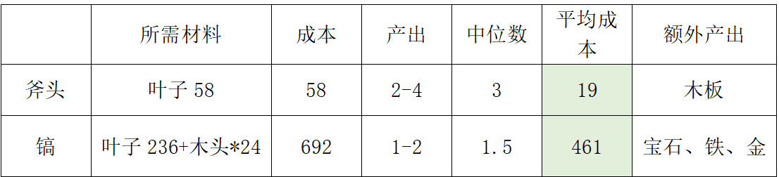 采矿数据