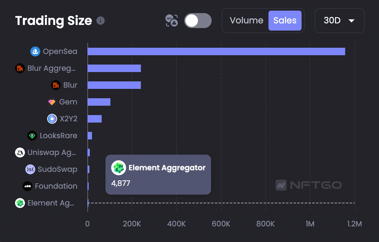 图20: Element Trading Size