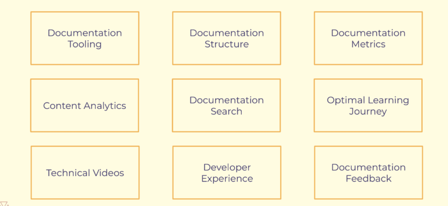 The topics of good DevRel