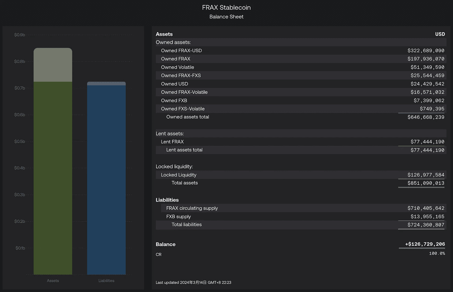 Data for March 2024