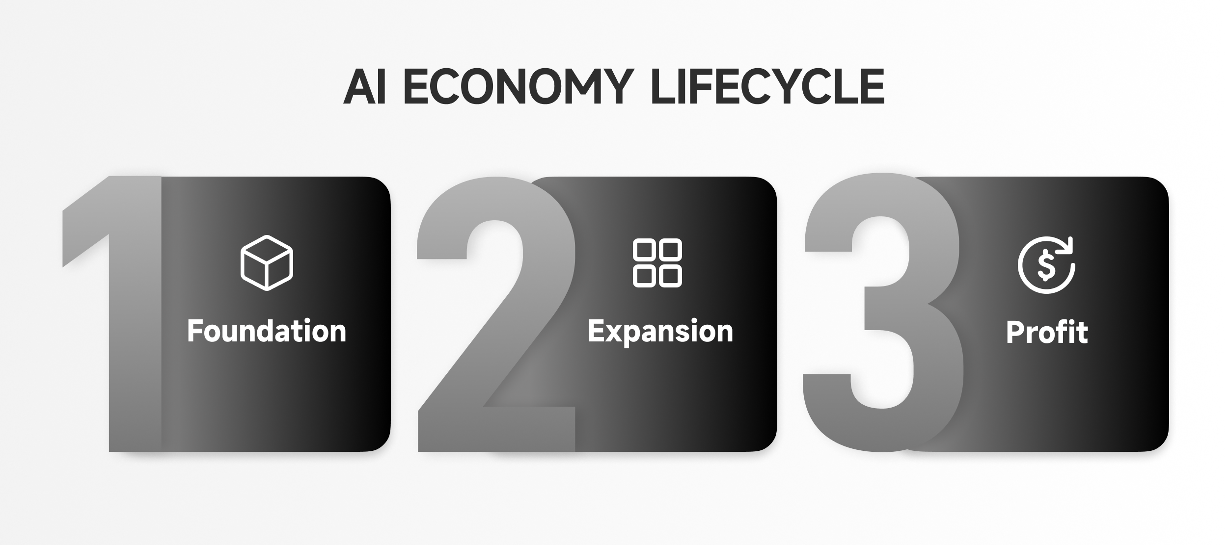 AI Economy Lifecycle by MagnetAI