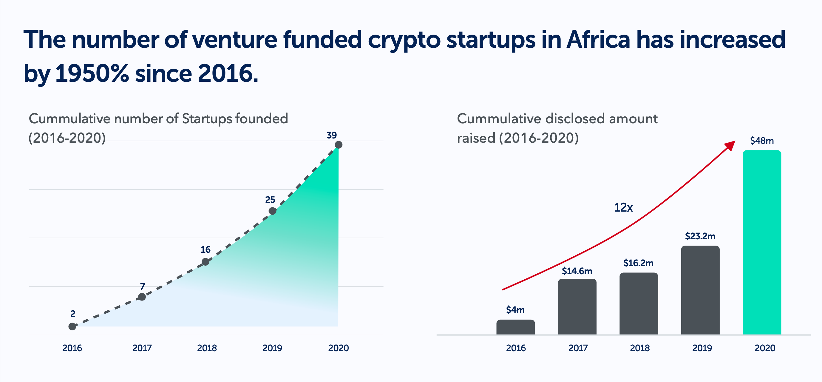 Source: Startuplist Africa