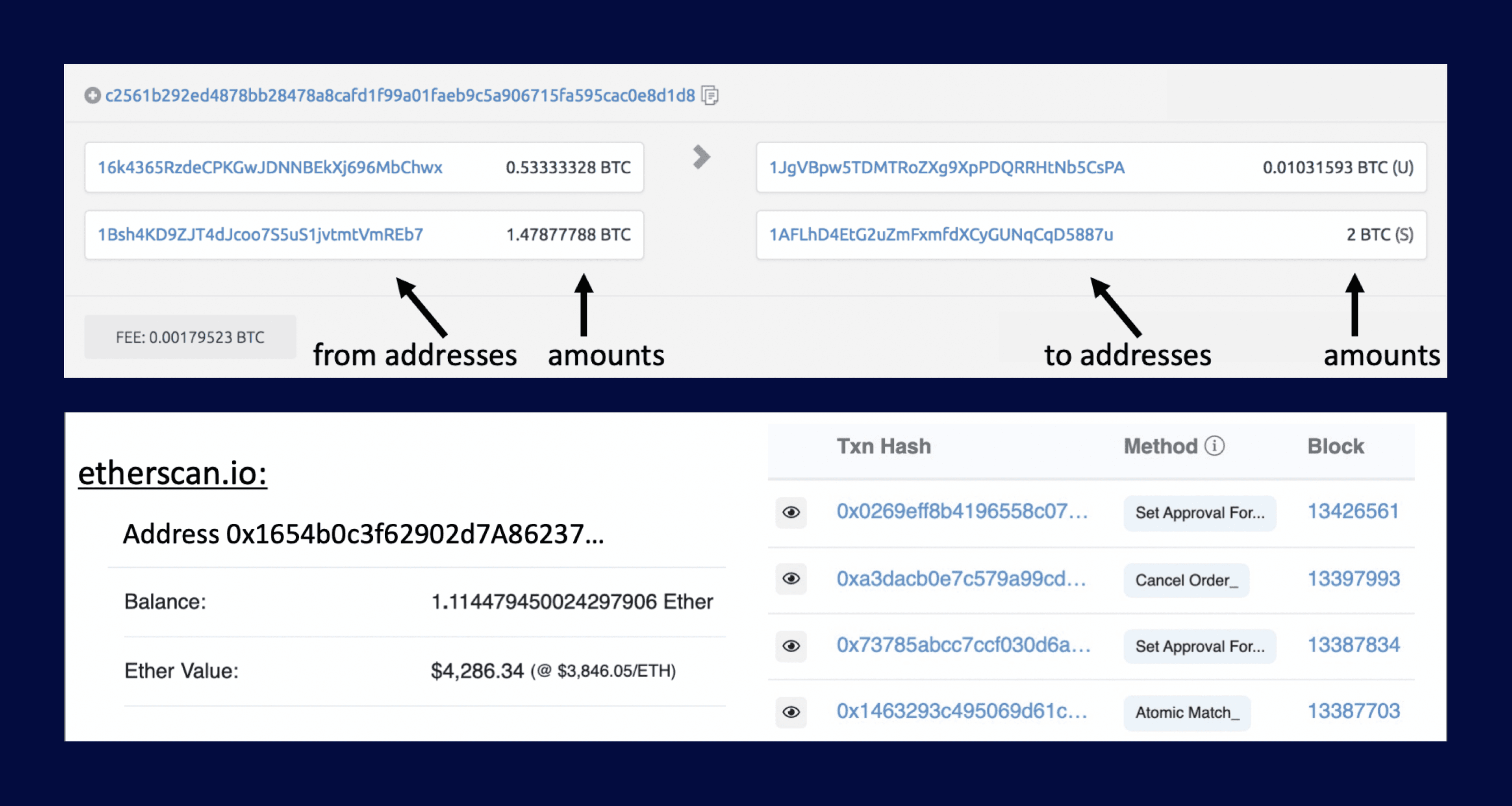 Neither Bitcoin nor Ethereum are private