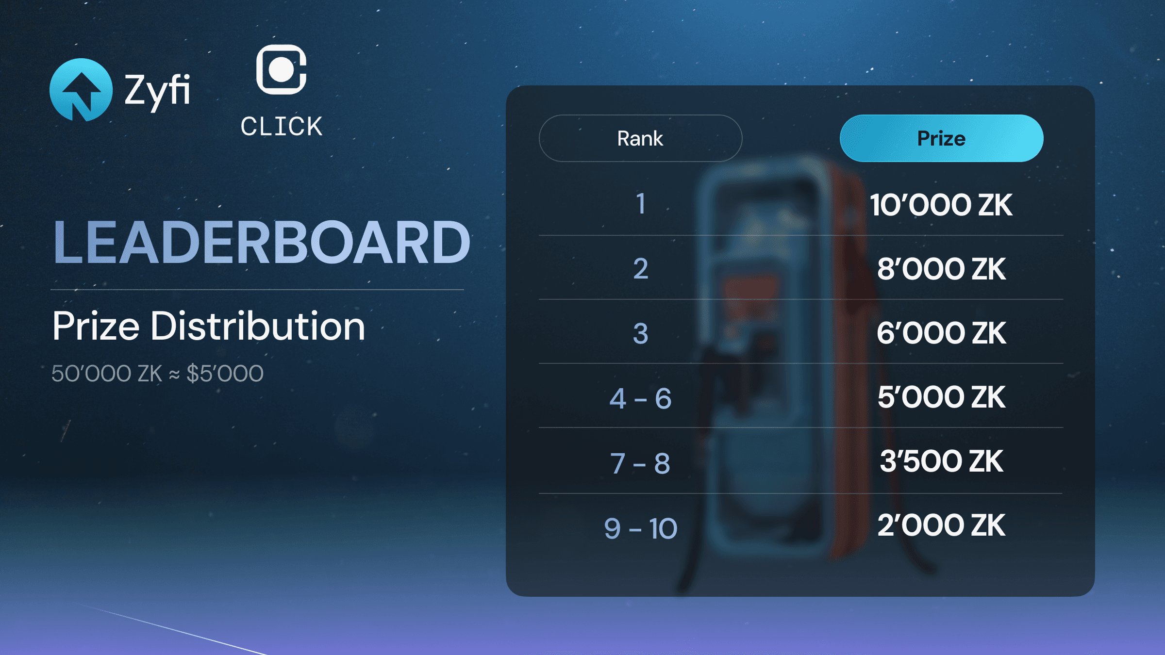 Leaderboard courtesy of Zyfi