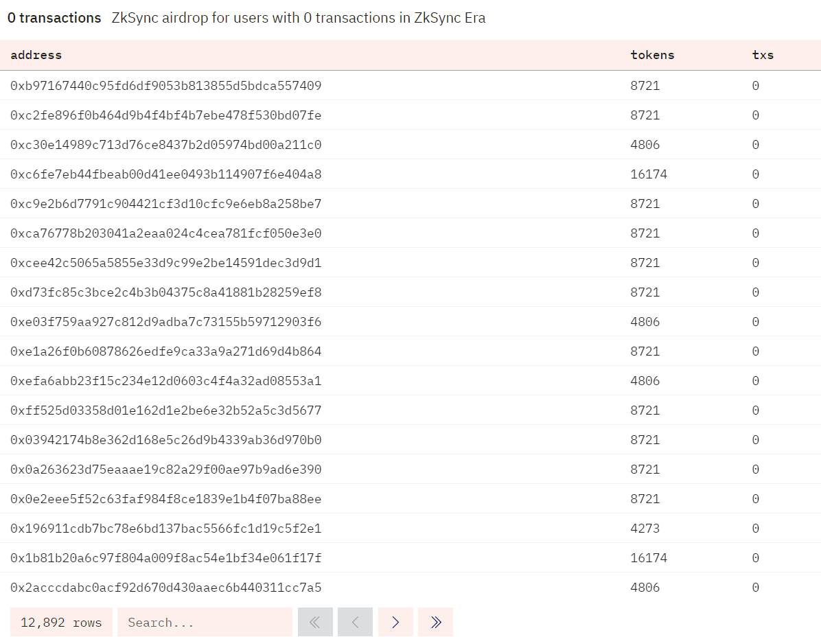 大量0 tx的地址获得zk空投