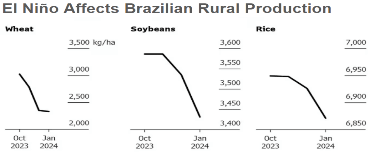 Source: Bloomberg Linea.