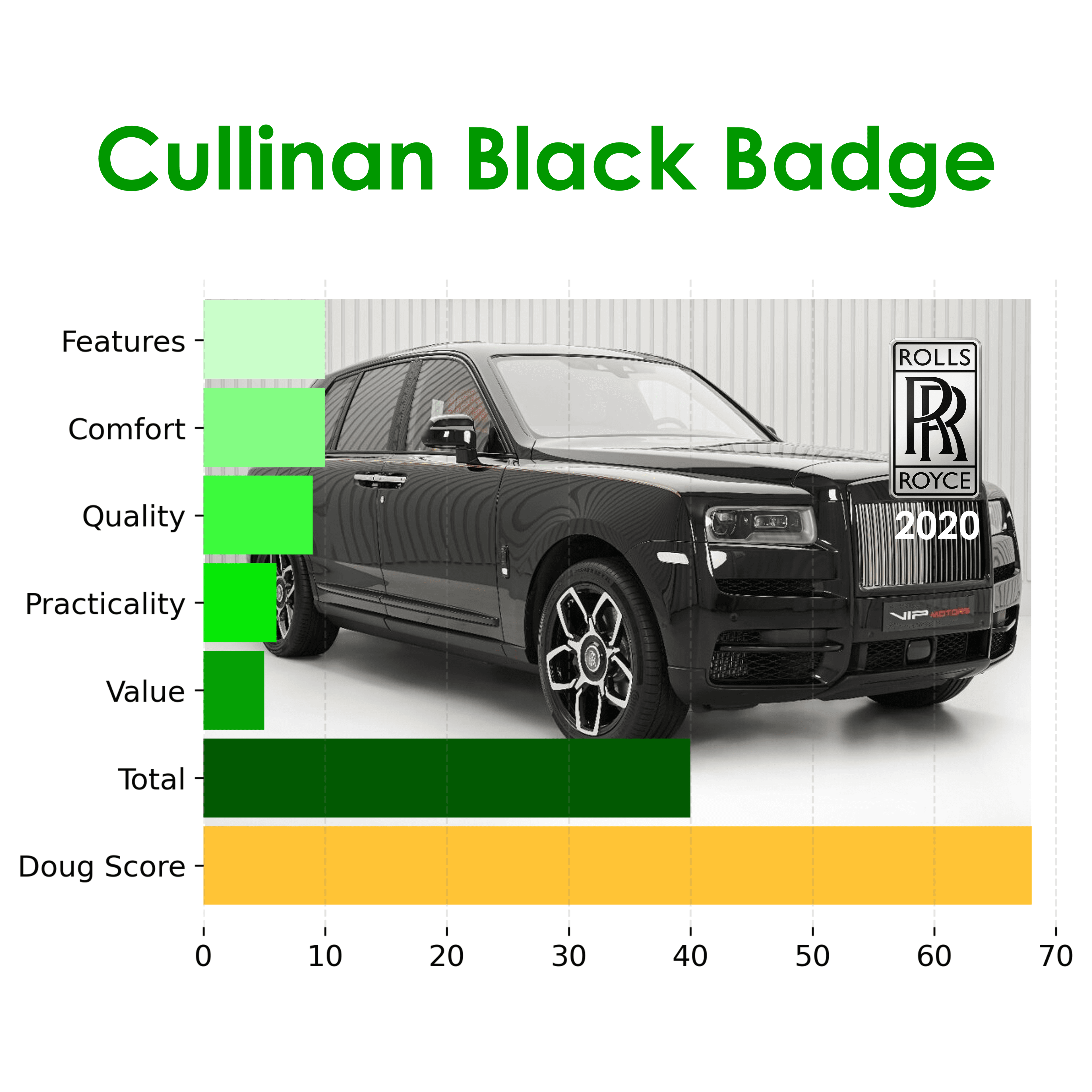 Rolls Royce Cullinan Black Badge