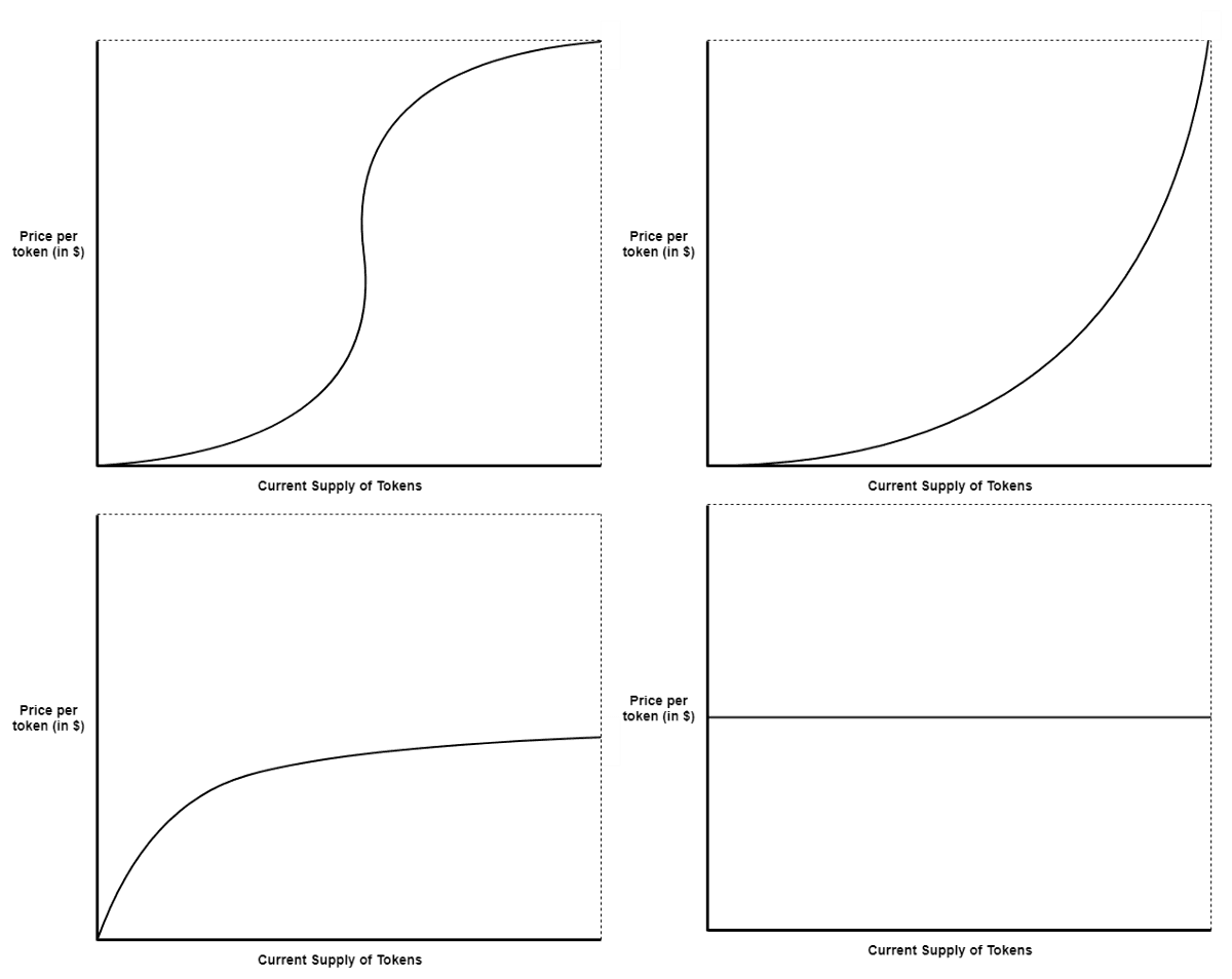 Different shape of bonding curve