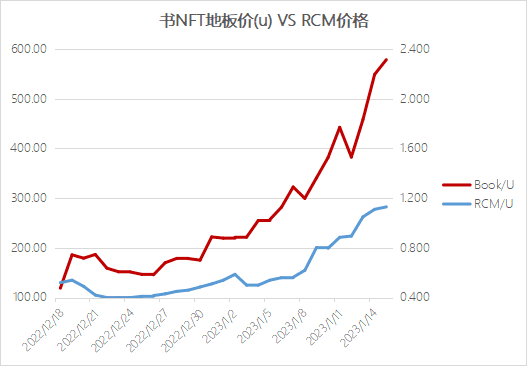 正式运营近1个月的数据表现