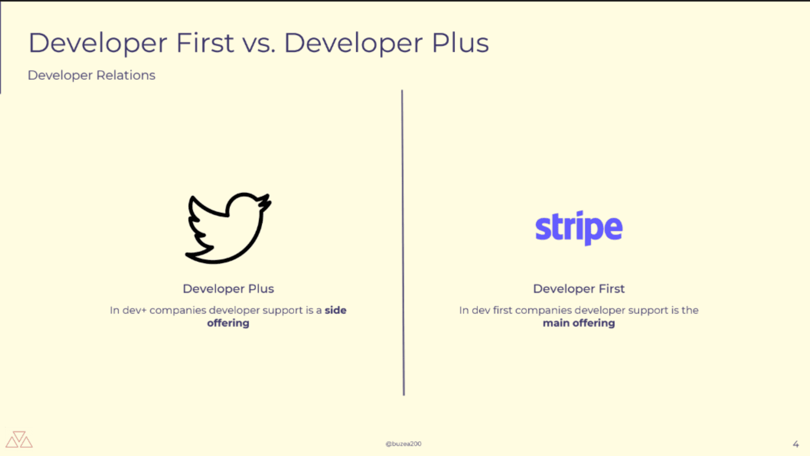 Developer Plus vs Developer First