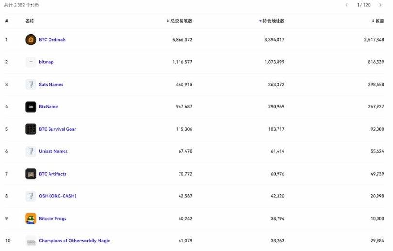 来源：OKLink 比特币浏览器