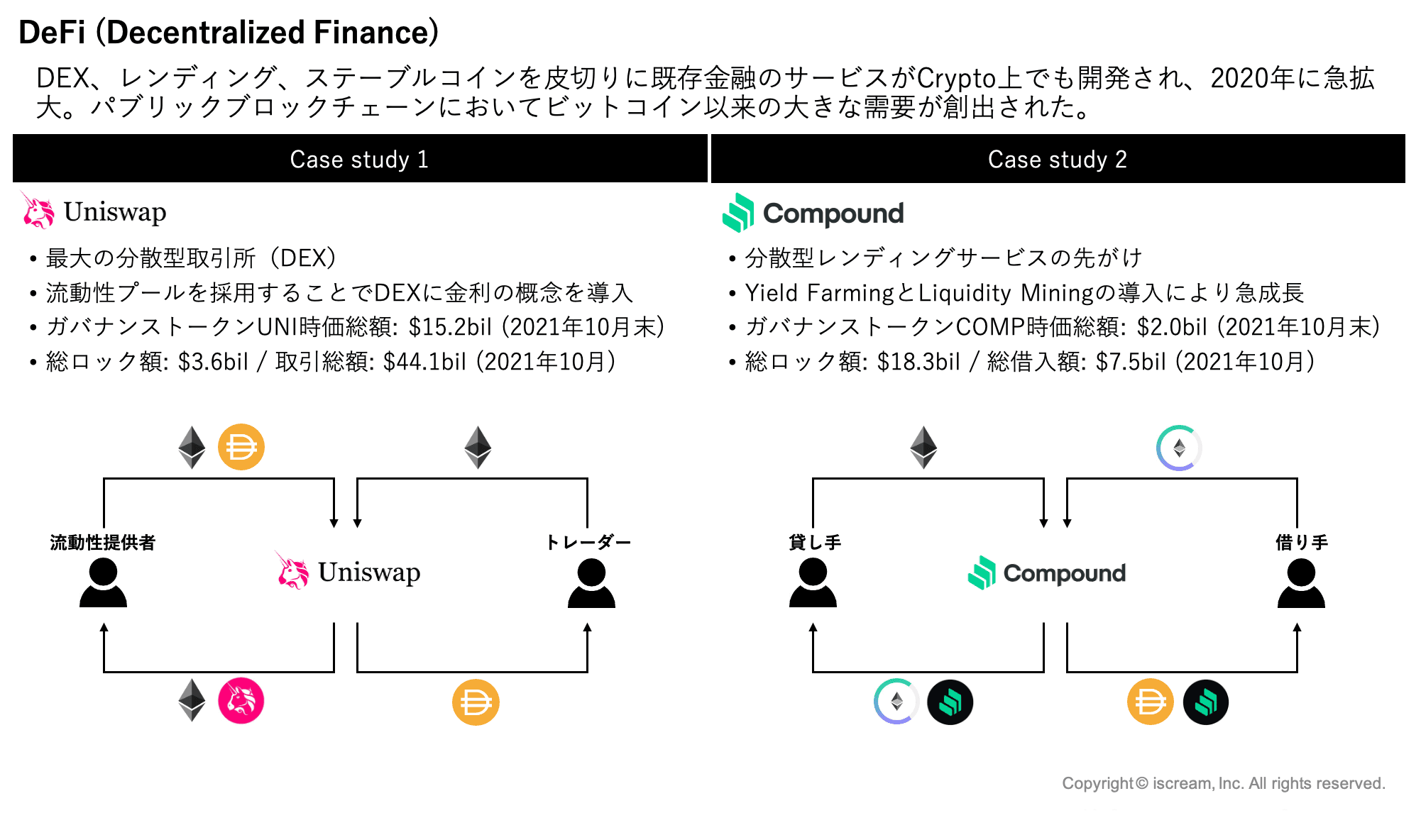 Web3.0勉強会: 2. 市場環境 — Taiki Narita