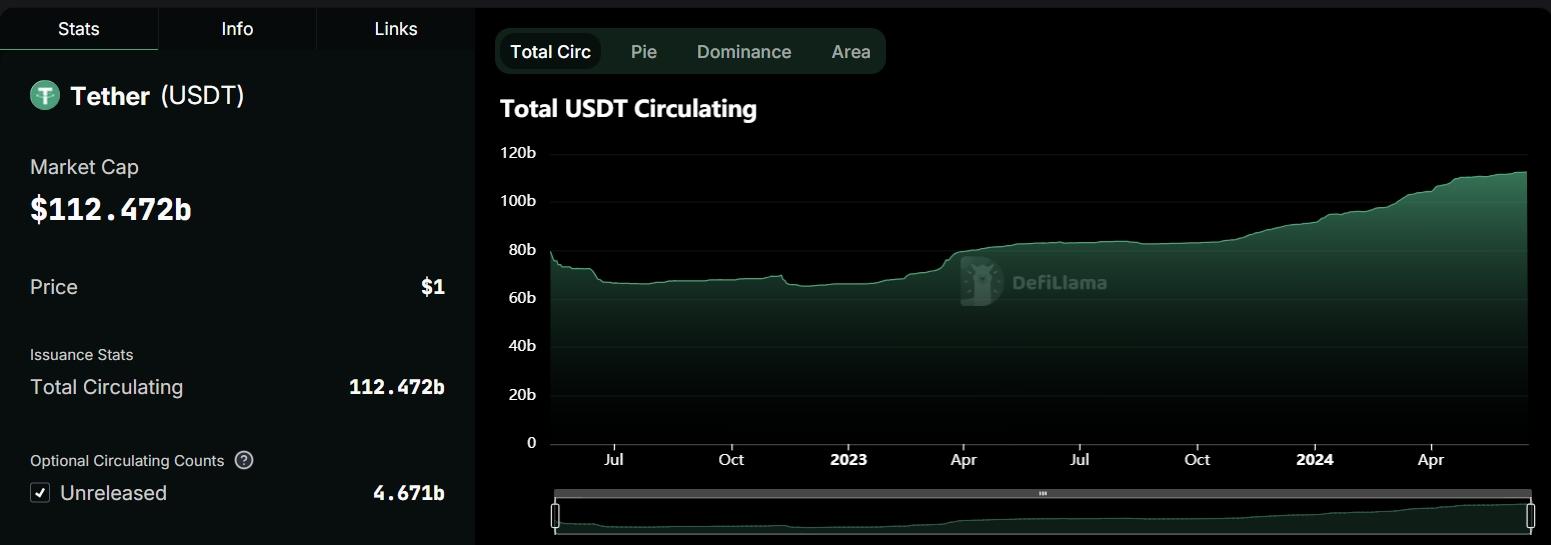 数据来源：https://defillama.com/stablecoins