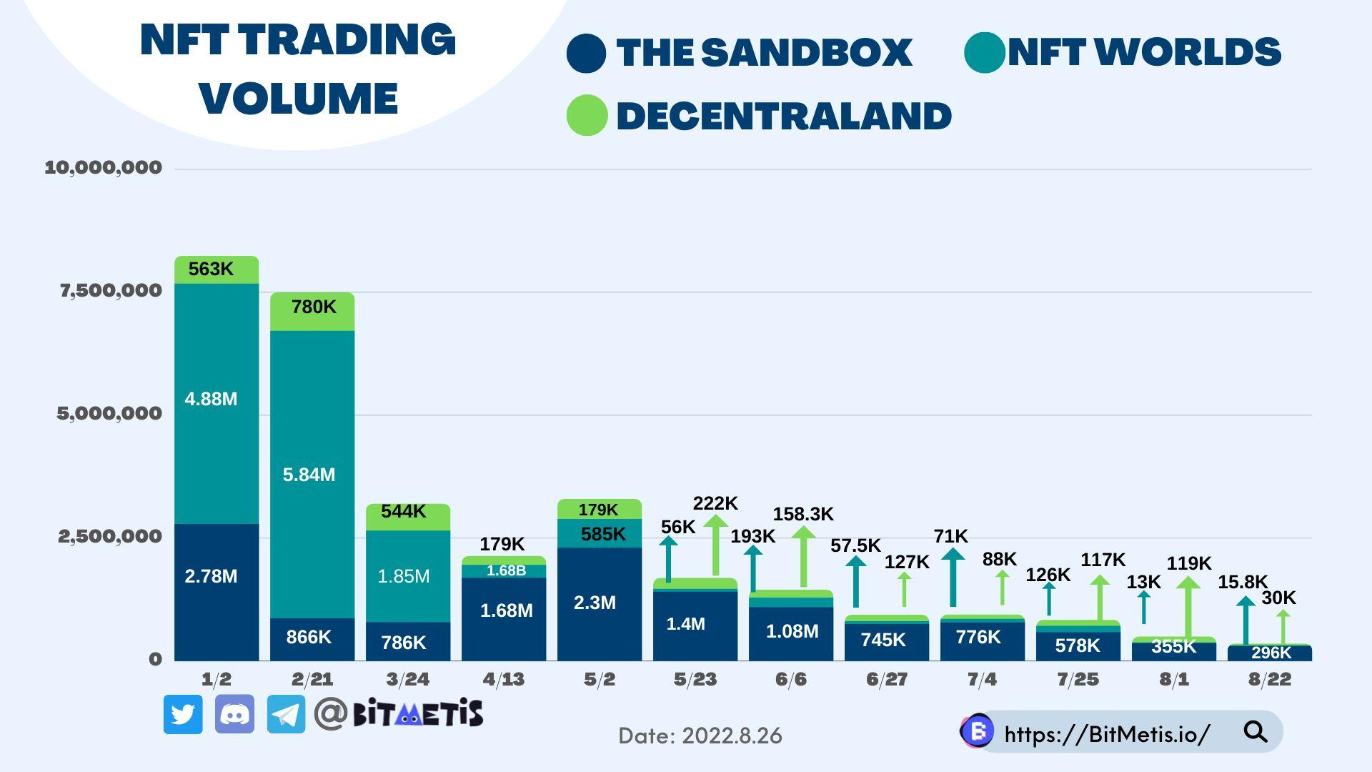 data from: NON Fungible & NFT Scan