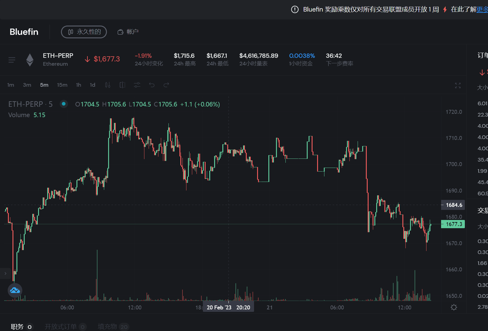 BLUEFIN    ETH-PERP 5MIN