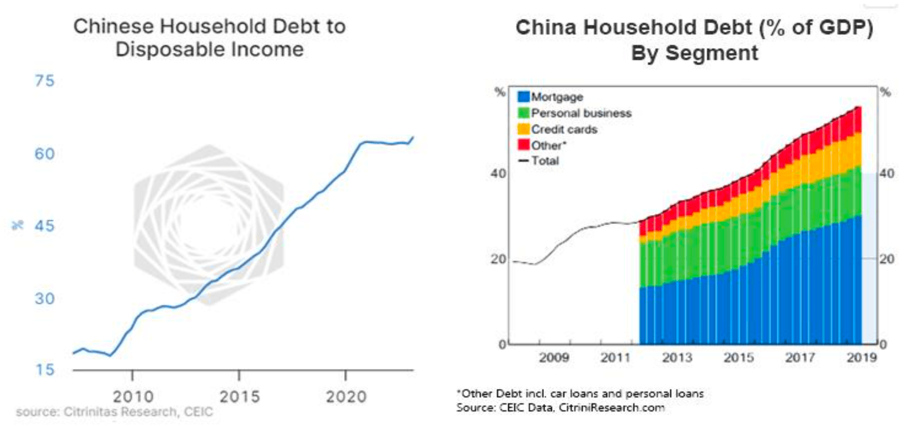 来源：https://www.gsam.com/content/gsam/no/en/advisers/market-insights/gsam-insights/perspectives/2023/chinas-next-chapter-reopening-recovery.html