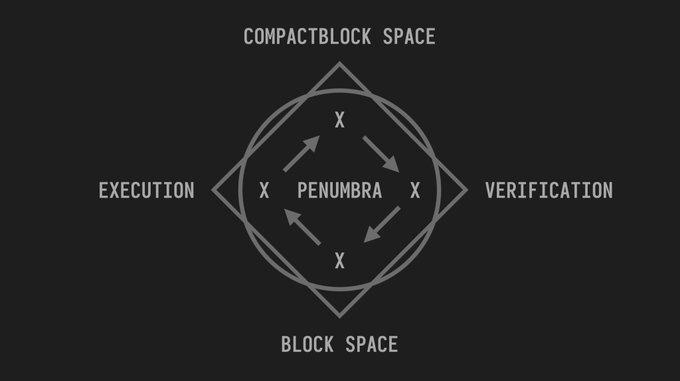 4-Dimensional Gas Cube