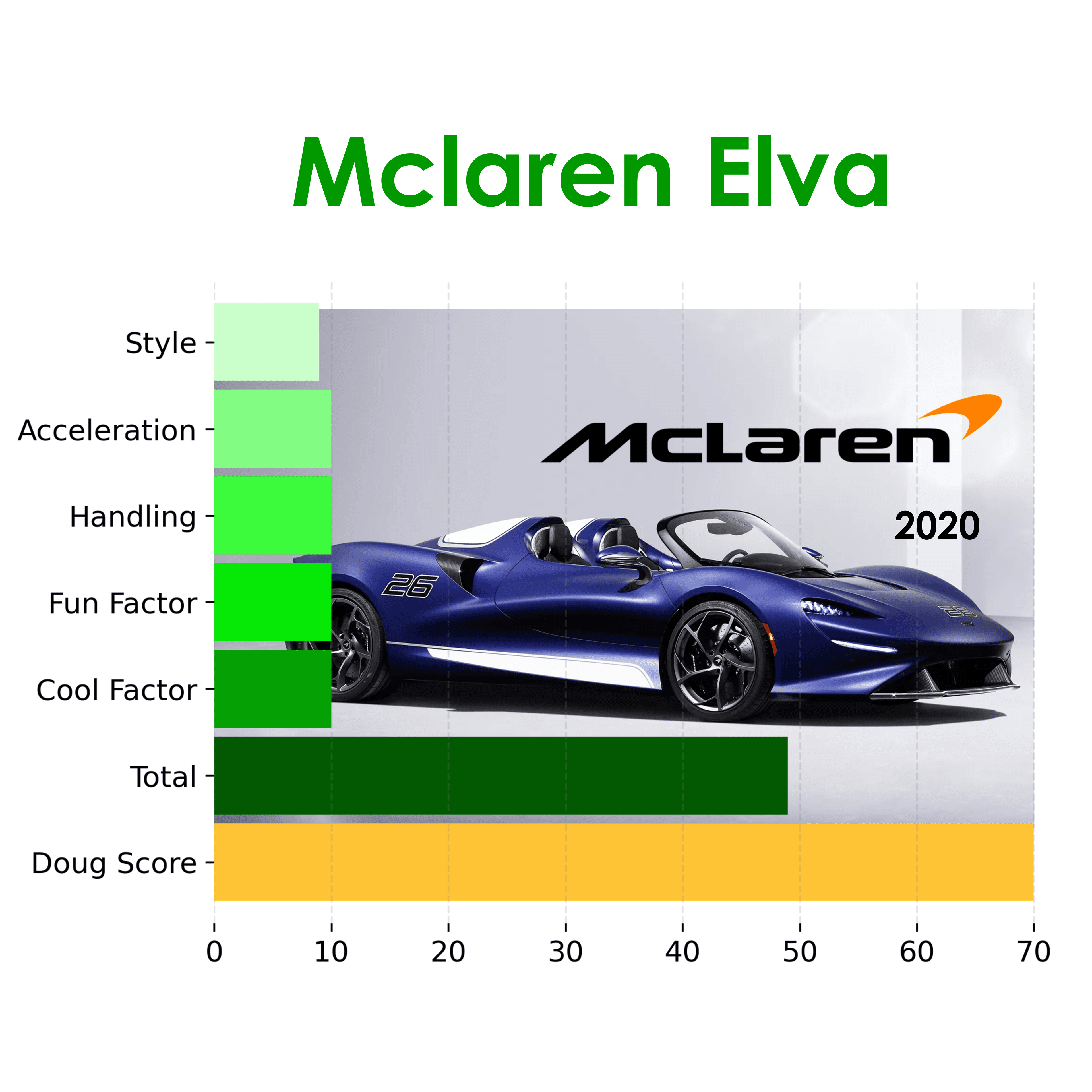 Mclaren Elva