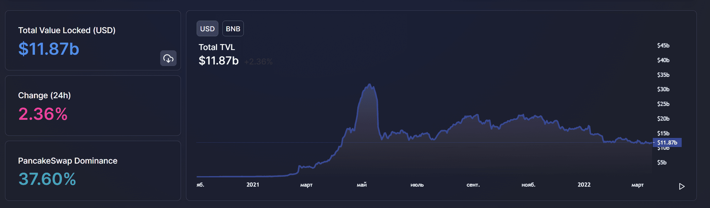 Trust Wallet Token (TWT) https://t.me/AV_Crypto82 — AlexVVV0