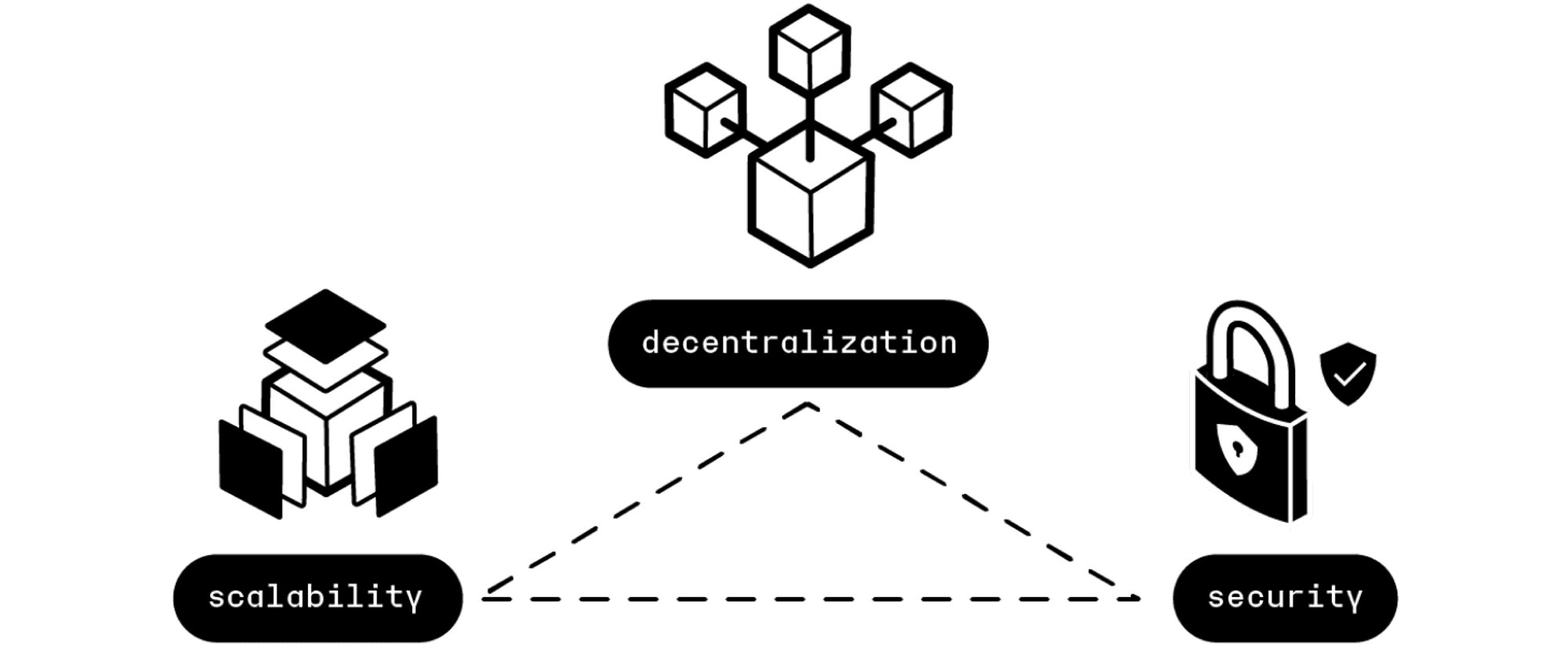 BlockChain三角问题