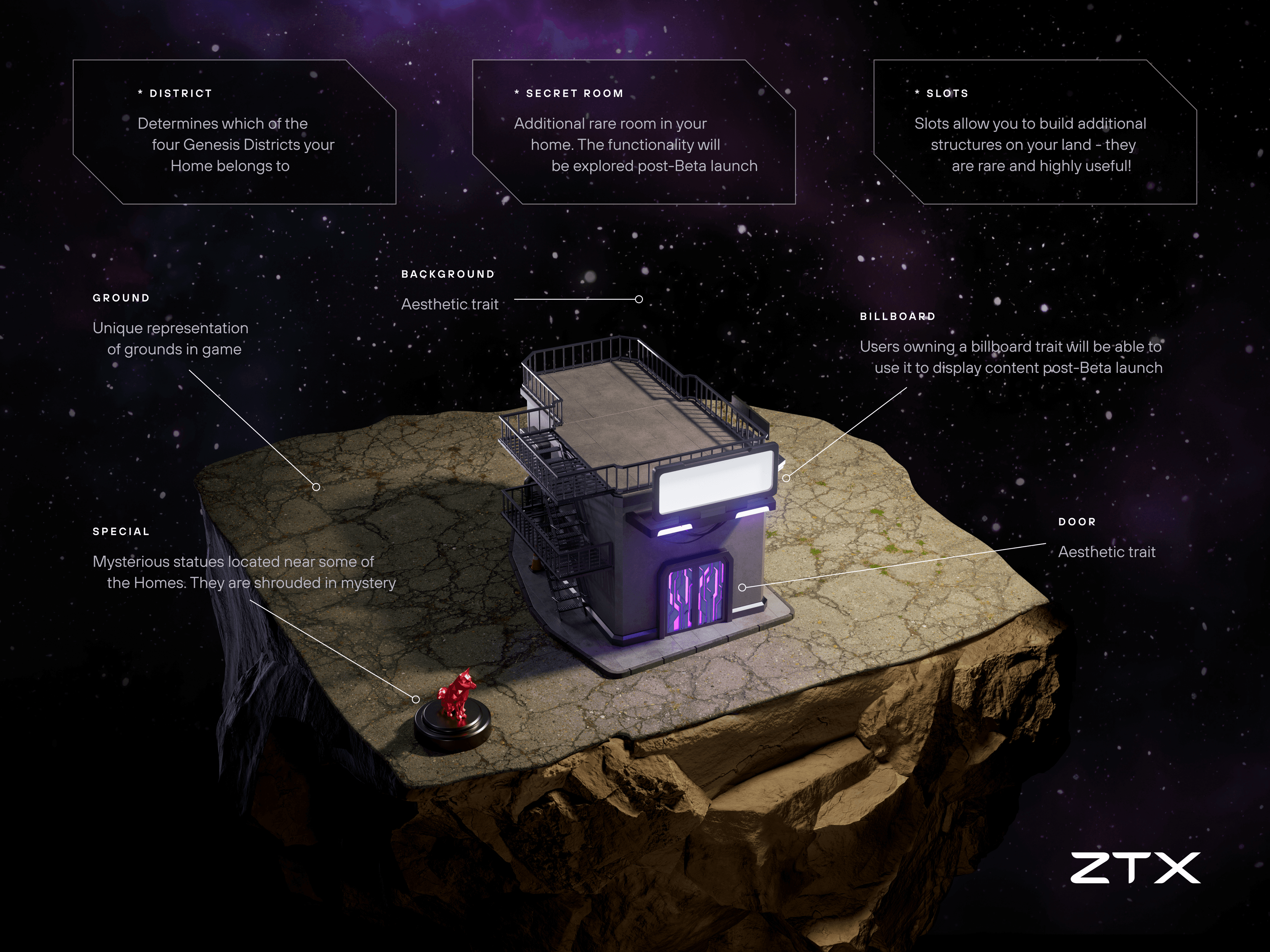 ZTX Genesis Home: Traits