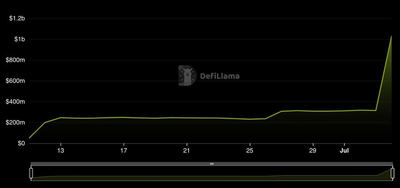 DeFiLlama